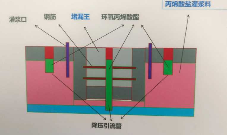 阜阳界首防水堵漏工程设计