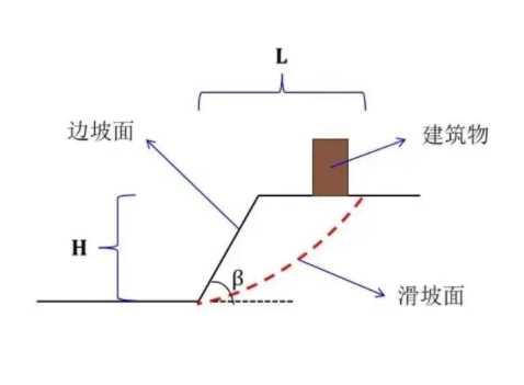 阜阳界首边坡工程设计